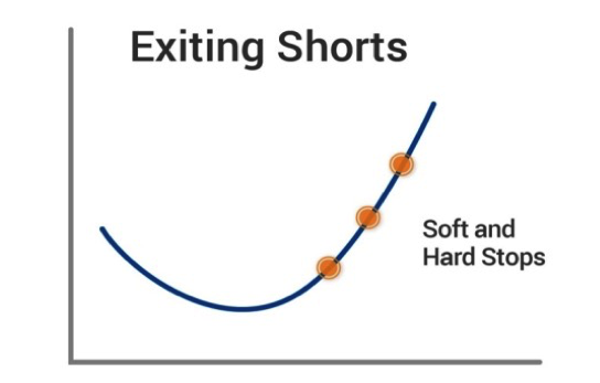 Diagram 2 exiting shorts